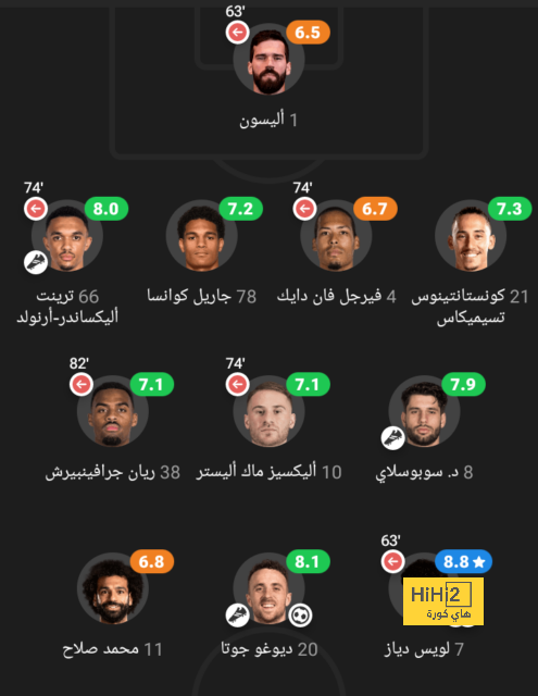 جوتا وأليسون يعودان لتدريبات ليفربول قبل لقاء جيرونا | يلاكورة 