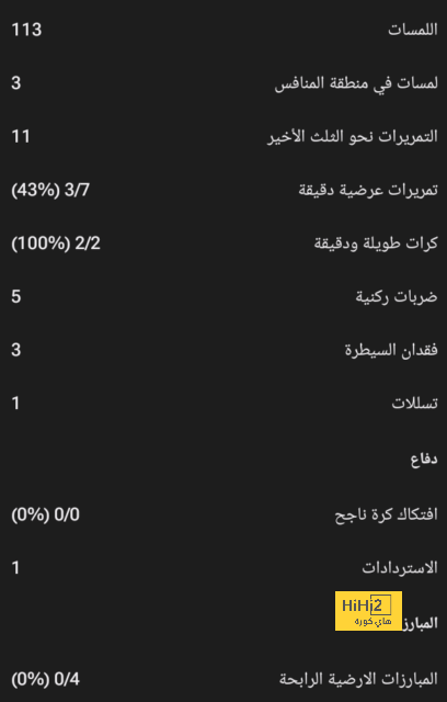 تشيلسي يستهدف التعاقد مع صفقة قوية بعد فشل ضم نجم مانشستر سيتي 