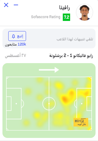 أرقام المصري عبد المنعم مع نيس أمام بريست 