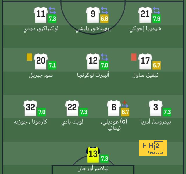 فيديو: شاهد سحر رافينيا في غرفة ملابس برشلونة 