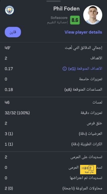 لاعب ترجي مستغانم يمهل الإدارة أسبوعا لتسريحه! 