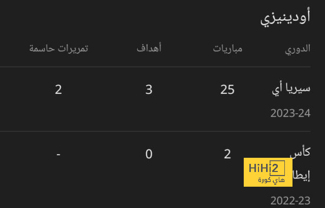 ترتيب هدافي دوري الأمم الأوروبية 2024-2025 