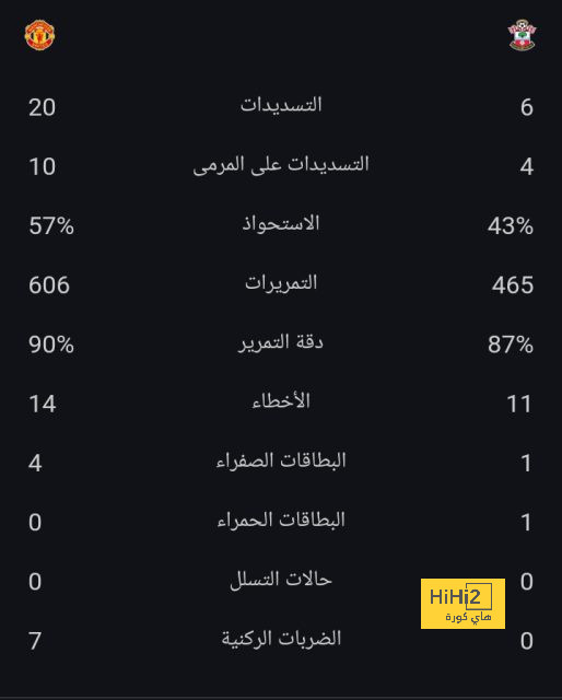 بعد تحقيقه لرقم قياسي.. فيليب بيلينج خامس من يفعلها في تاريخ البريميريج 