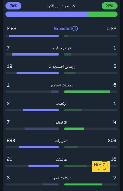 نظرة على لاعبي البرازيل في الشوط الأول ضد الإكوادور 