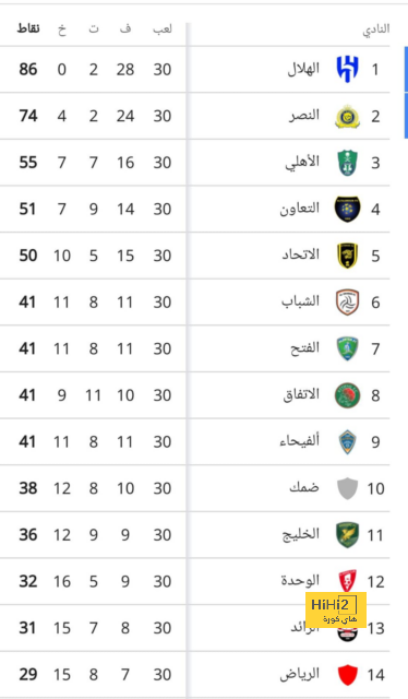 يورو 2024 | كرة النمسا الشاملة تنتصر في "ليلة مالين السوداء" .. وخلطة كومان مع هولندا "بلا شخصية" | 