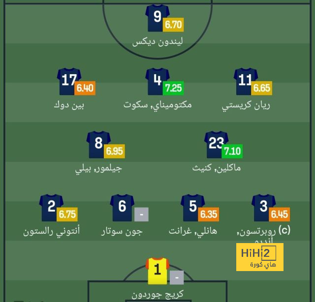 الأسوأ في الشوط الأول بين النصر والشباب 