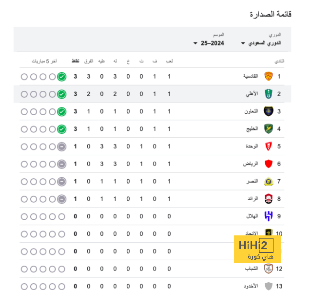 المرشحون للقب مدرب الشهر في الدوري الإنجليزي 