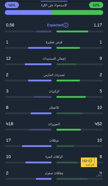 الوجهة المقبلة لـ كونور جالاجير بعد الرحيل عن تشيلسي 