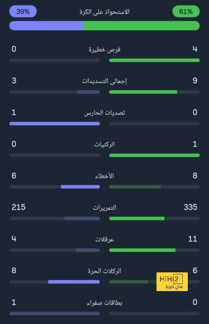 فيديو | خداع بصري وليس سحرًا .. الكشف عن سر احتفالية أكرم عفيف أمام الأردن | 