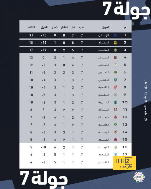 راسل يرد على فيرستابن ويتهمه بالتهديد بصدمه عمدا 