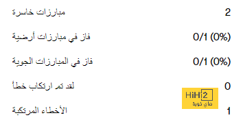 مدرب كرواتيا: نسعى للانتقام من تونس فى القاهرة 