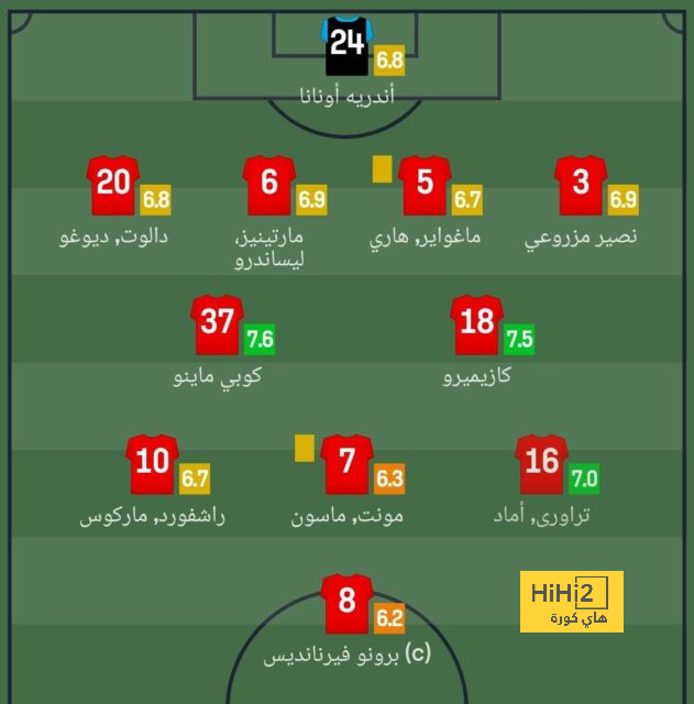 تشكيلة ريال مدريد الرسمية للقاء سوسيداد في الليجا 