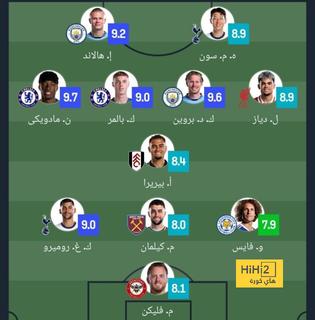 ضربة قوية لـ جارديم.. العين الإماراتي يعلن تفاصيل إصابة لاعبه ومدة غيابه - Scores 