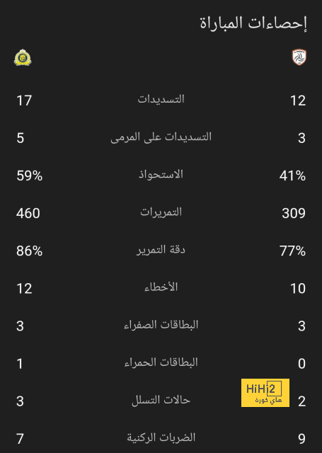 الرسم التكتيكي لفريق ريال مدريد أمام ليفربول 