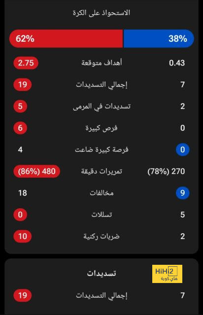 طلب عاجل من بيريز في ريال مدريد 