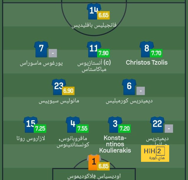 التشكيل الرسمي لمباراة الأرجنتين ضد العراق فى أولمبياد باريس 2024 