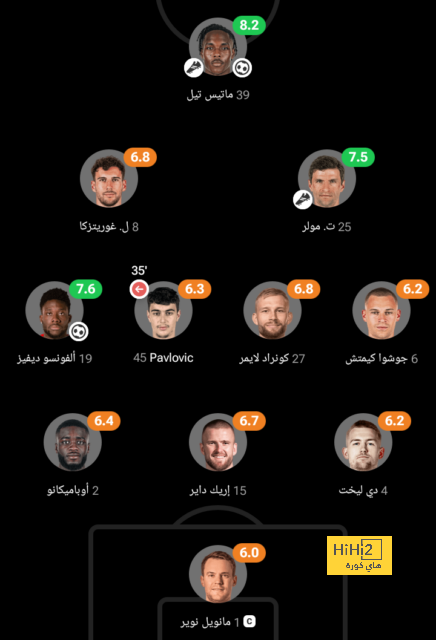 رقم مميز لـ كريم بنزيما في دوري أبطال أوروبا 