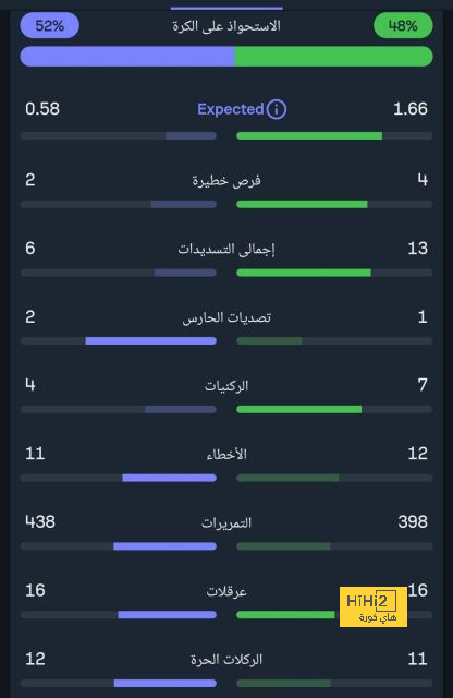 الطلب الذي طلبه فاتي من وكيل أعماله خورخي مينديز 