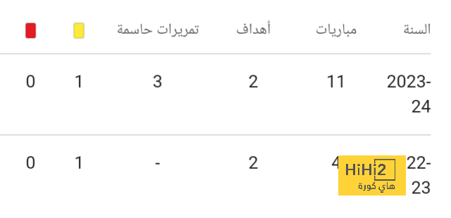 رقم قياسي في تشكيلة روما ضد بولونيا 