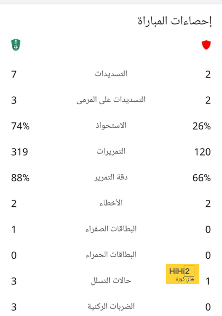 أزمة كبيرة يعاني منها جواو فيليكس هذا الموسم 