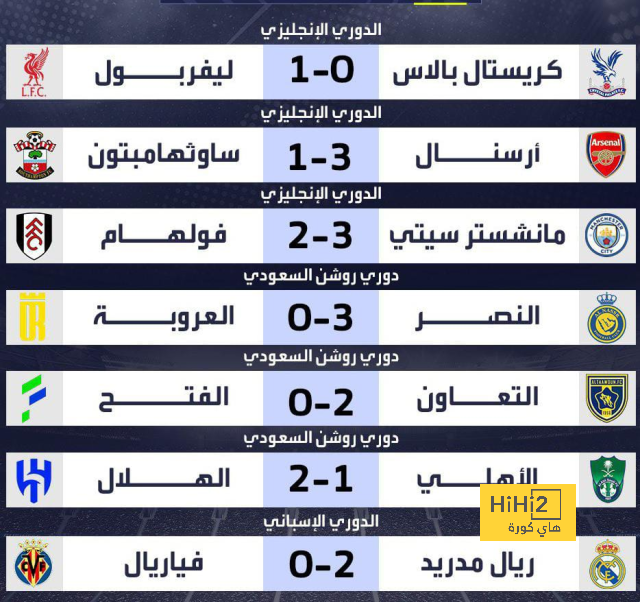 تعاقد ريال مدريد مع لابورت … عملية معقدة 