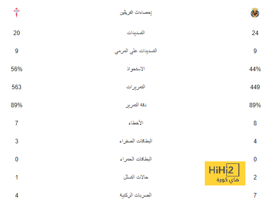 إقبال كبير على تذاكر مباراة برشلونة وبيلباو في كأس الملك 