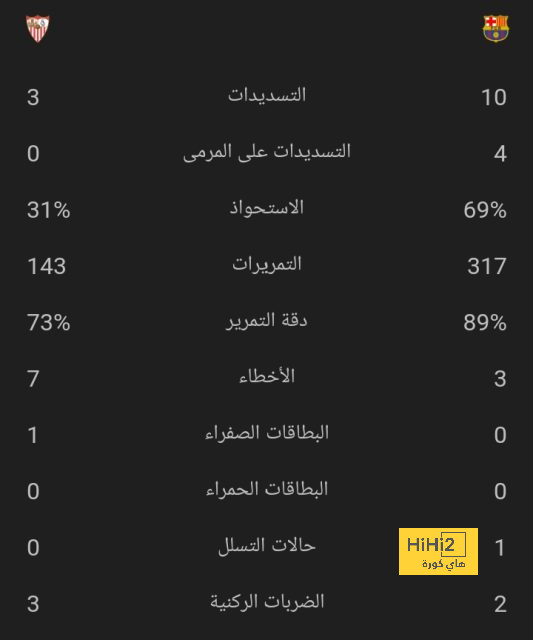 خطة فاتي للعودة لمستواه 