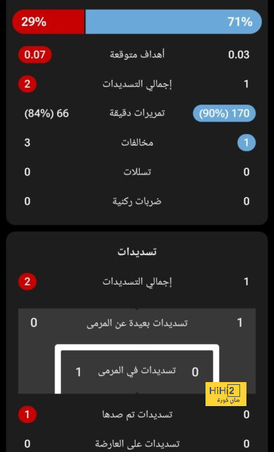 سيميوني: نحاول اللعب بالطريقة التي نريدها 