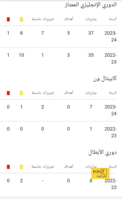 برشلونة مضطر للجوء للطريقة الاكثر إيلاما لجلب الأموال للنادي 