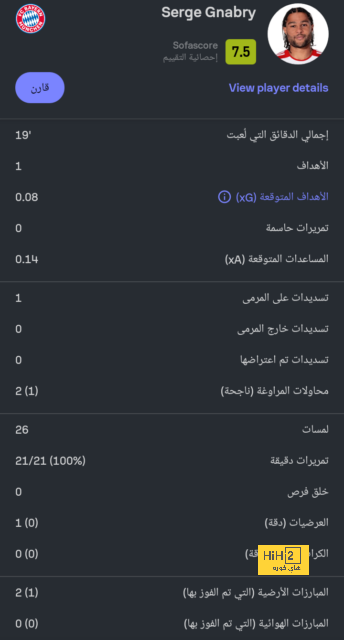 بالأرقام.. هيمنة مانشستر سيتي على البريميرليج 