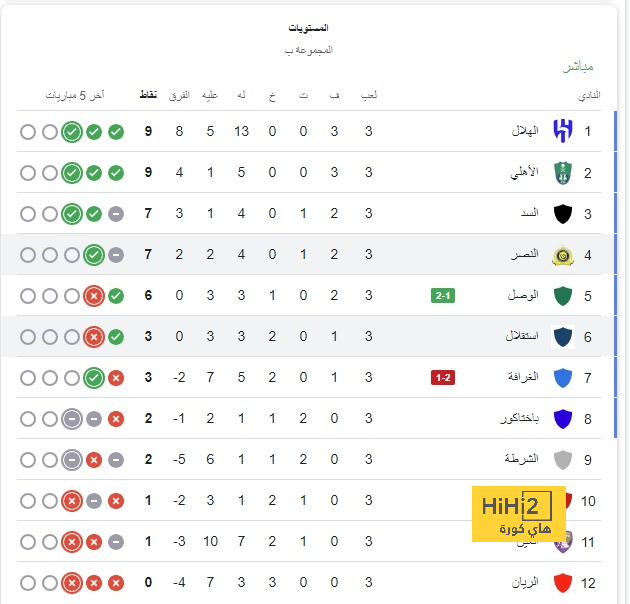 أكثر من سجل بقميص المغرب تاريخيا 