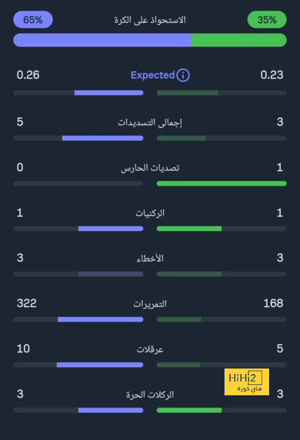 والد زيزو يكشف لليوم السابع حقيقة رحيله للفتح السعودى مع جوميز 