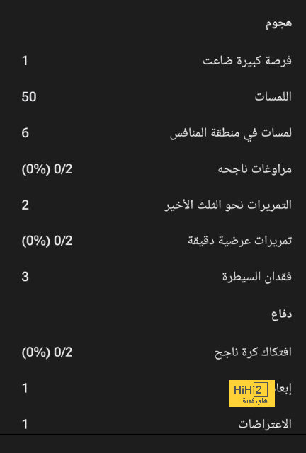 الأردن وصيفا في بطولة غرب آسيا لشاطئية السيدات 