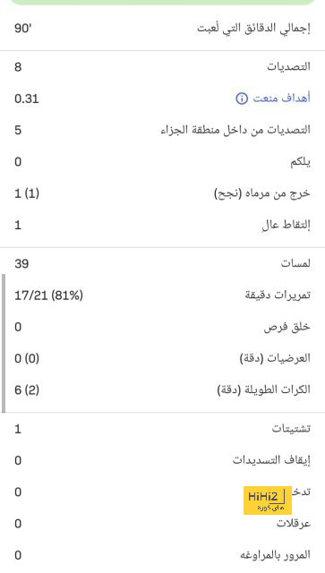 نتائج إيجابية لمانشستر يونايتد قبل لقاء فولهام 