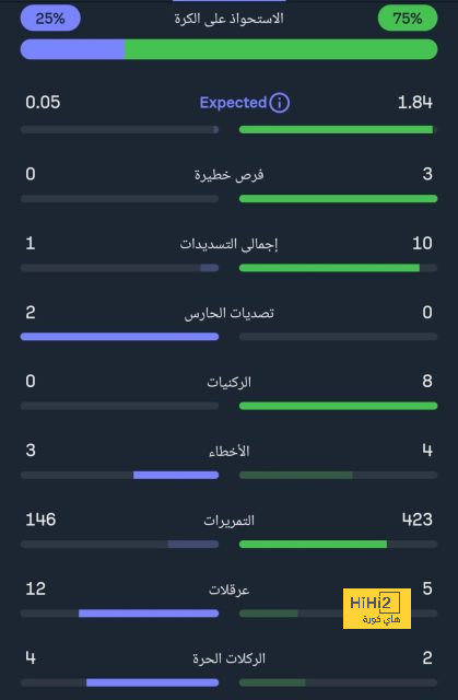 آخر تطورات اهتمام الريال بـ ديفيز 