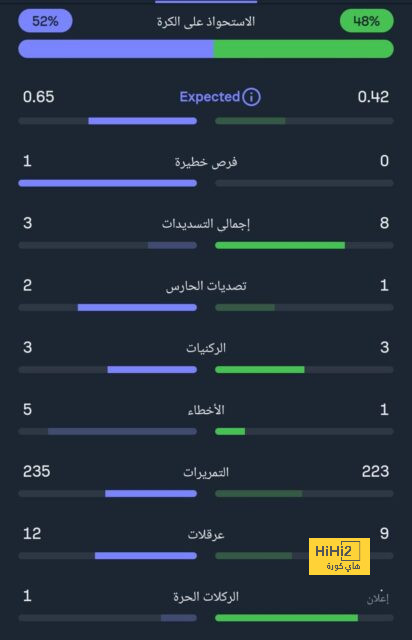 بيلينجهام يوجه رسالة إلى أنشيلوتي بعد فوز ريال مدريد ضد أوساسونا - Scores 