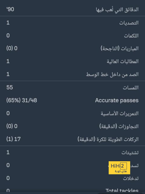 سبب قلق جمهور الهلال قبل مواجهة الفتح في الدوري 