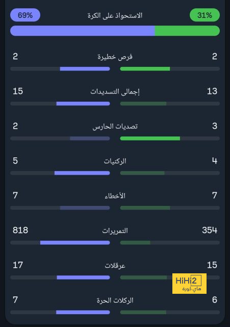 سبب تراجع مستوى الاتحاد هذا الموسم 