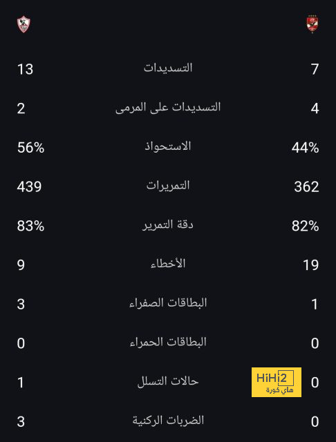 ولفرهامبتون يدعم المدرب رغم «شبح الهبوط»!  - 