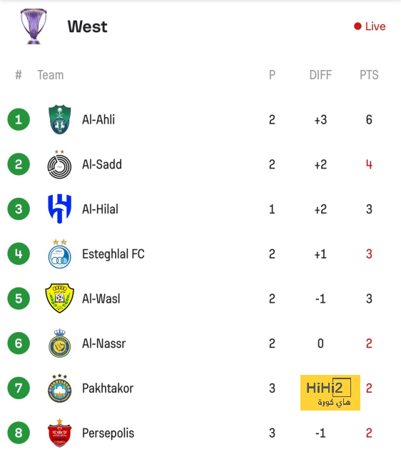 قرعة كأس الاتحاد الإنجليزى.. قمة نارية بين أرسنال ومان يونايتد 