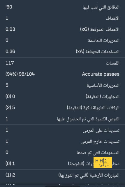 فيديو | ليجانيس "يسرق" الكرة الذهبية من فينيسيوس ويوجه رسالة إلى ريال مدريد | 