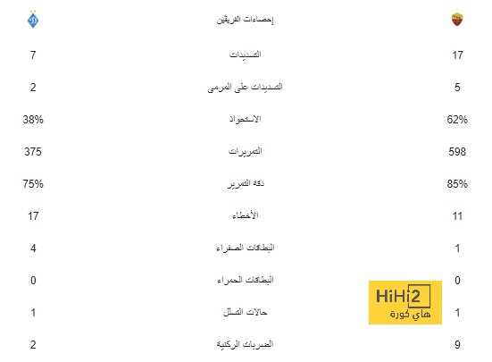 "الأطفال يقولون الحقيقة" .. مبابي يطغى على احتفالات ريال مدريد بالليجا! | 