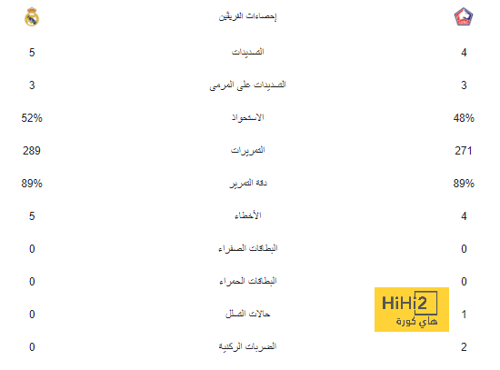 أول تعليق من إريكسن على انضمامه لمانشستر يونايتد 