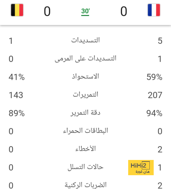 هل تراجع مستوى حارس الهلال ياسين بونو؟ 