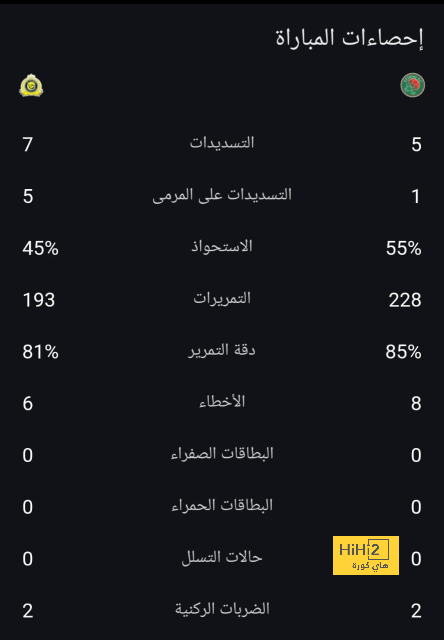 بعد إقصاء السنغال … الكل سعيد! 