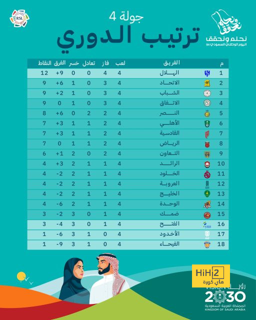 ريال مدريد يسحق شباك التشي برباعية نظيفة ! 