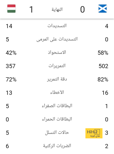 ملخص تصريحات أنشيلوتي.. وتعليقه على إستقبال الريال أربع أهداف 