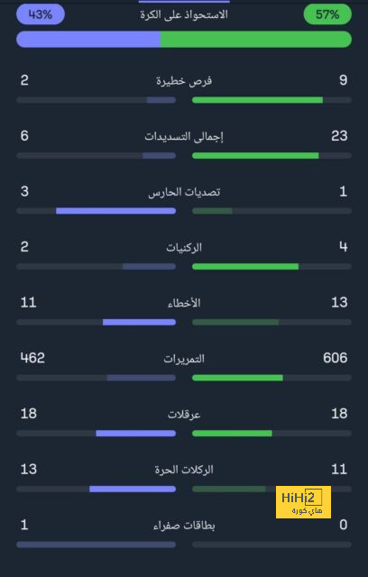 مالذي تغير في إنضمام فالفيردي لمنتخب أوروجواي هذه المرة عن المرات السابقة ؟ 