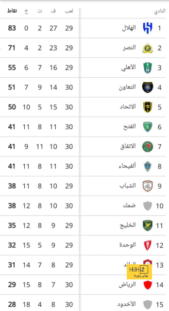 زيدان يعود الي ريال مدريد وسانتياجو برنابيو .. في مهمة خيرية! | 