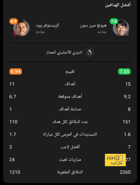 عاجل : الاتحاد يقرر رحيل الثنائي الأجنبي في يناير 